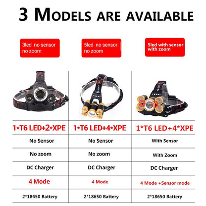 Lampe frontale à LED la plus puissante rechargeable ultra-lumineuse
